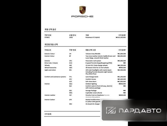 Porsche Panamera (971)